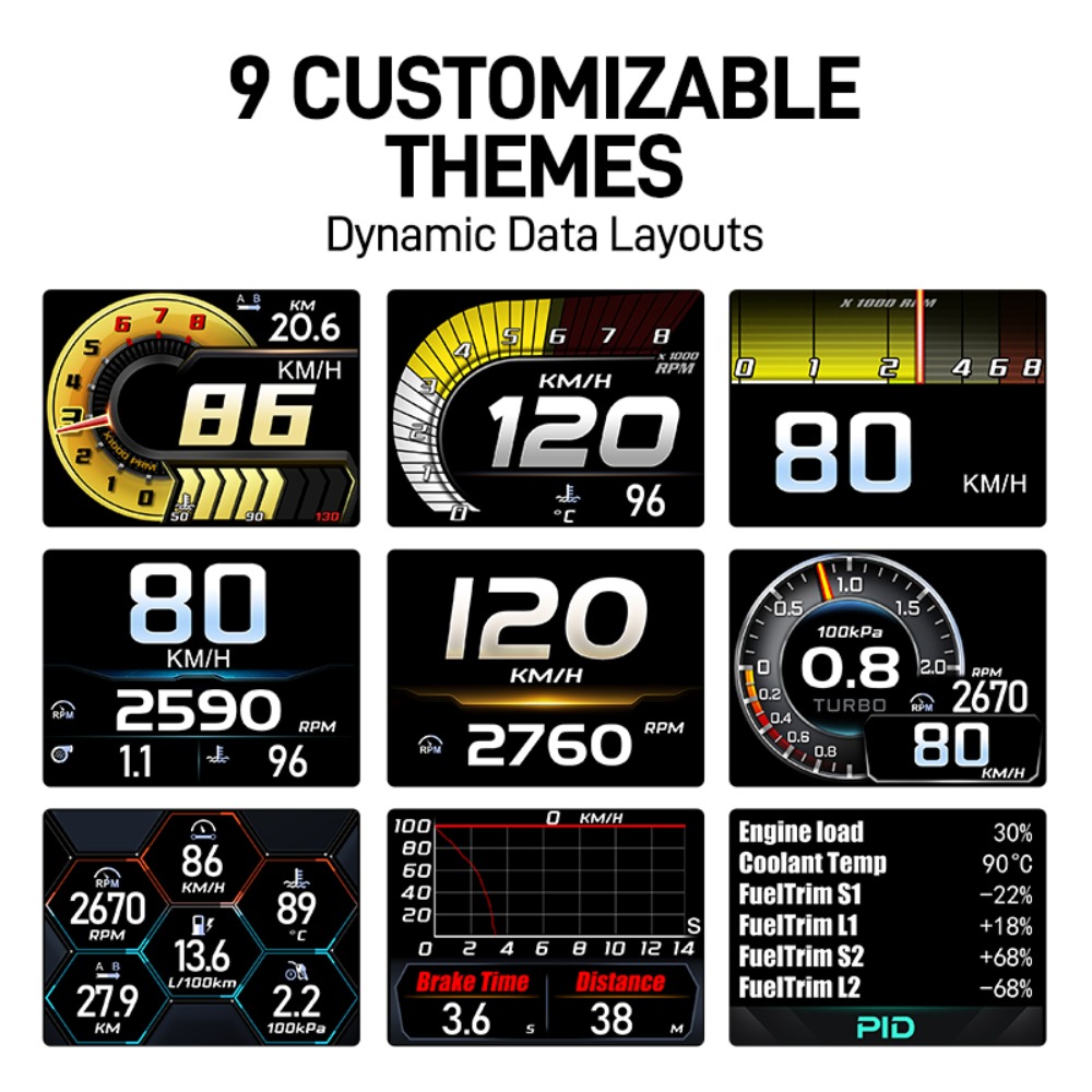 Novo Medidor Automotivo A402 c - Intervalometer Timer avaliação e preço
