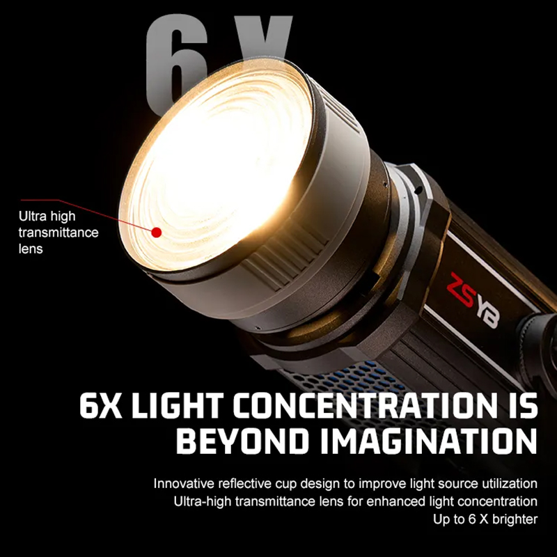 Lente Fresnel com Foco Ajustáv - Photography Darkroom avaliação e preço