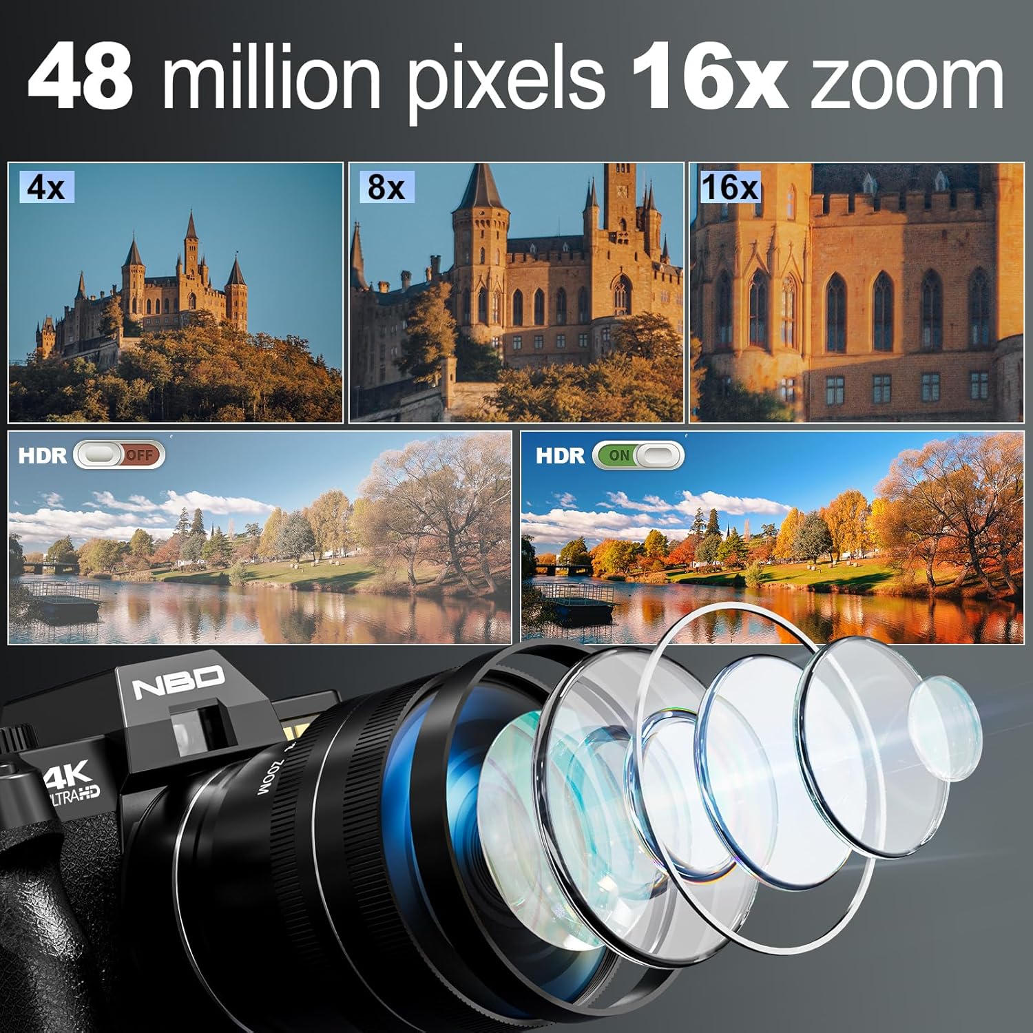 Câmeras digitais NBD 4K para f - Photography Nature Images avaliação e preço